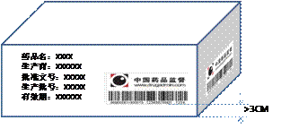 药品、电子监管码类